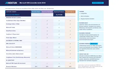 Vorschau: Microsoft 365 Lizenzübersicht 2026